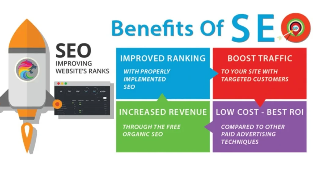 this image shown in benefits of seo 