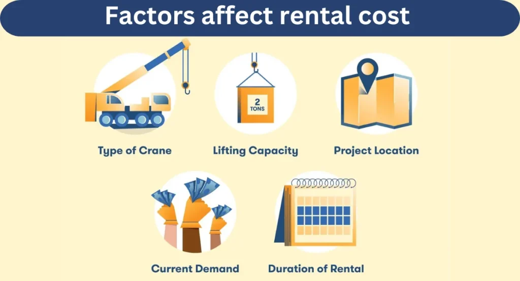 This image shown in factors affect rental cost 